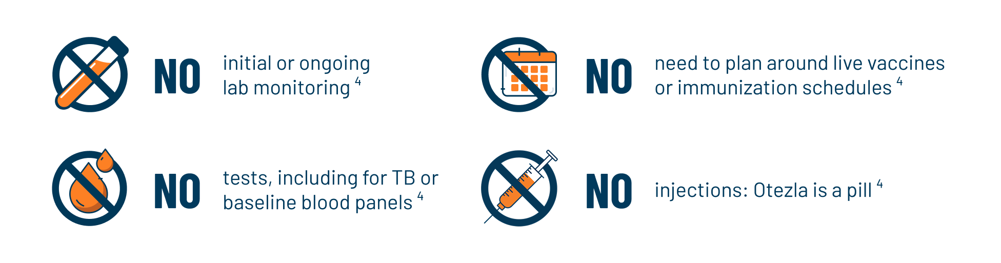Start your patients on Otezla® (apremilast) without delay