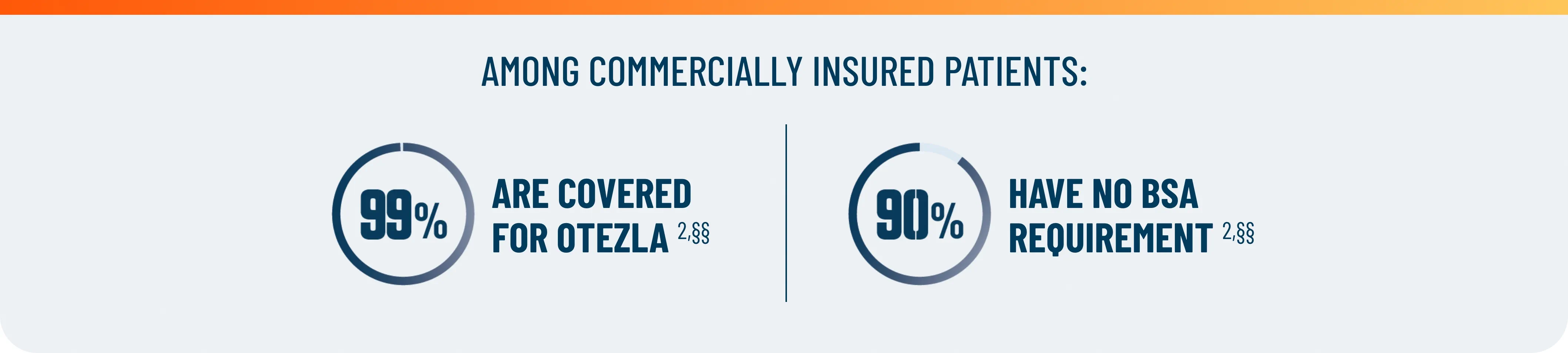 Commercial insurance coverage for Otezla® (apremilast)