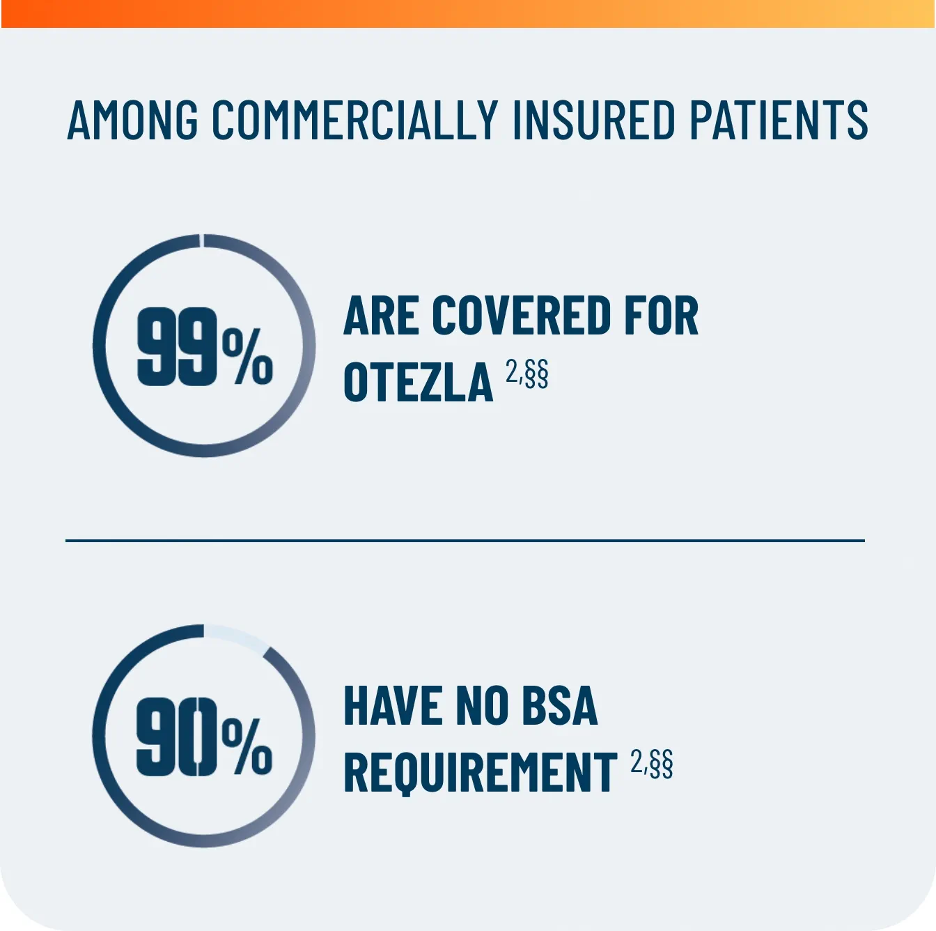 Commercial insurance coverage for Otezla® (apremilast)