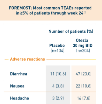 Adverse reactions from FOREMOST study on Otezla® (apremilast) vs. placebo