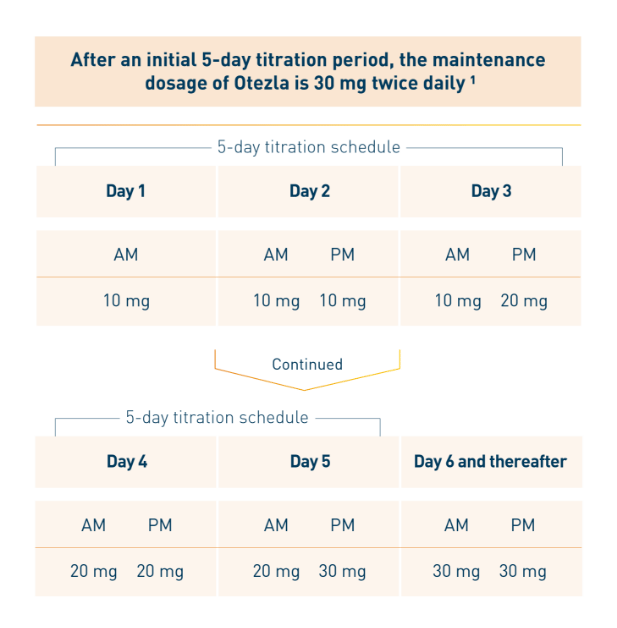 Otezla 5-day dosing titration schedule